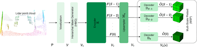 Figure 3 for Multi-Scale Neighborhood Occupancy Masked Autoencoder for Self-Supervised Learning in LiDAR Point Clouds