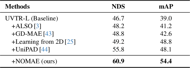 Figure 4 for Multi-Scale Neighborhood Occupancy Masked Autoencoder for Self-Supervised Learning in LiDAR Point Clouds