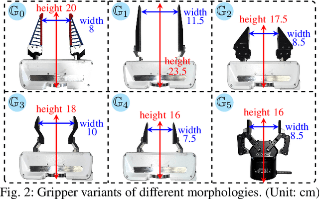 Figure 1 for Pick-and-place Manipulation Across Grippers Without Retraining: A Learning-optimization Diffusion Policy Approach