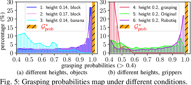Figure 4 for Pick-and-place Manipulation Across Grippers Without Retraining: A Learning-optimization Diffusion Policy Approach