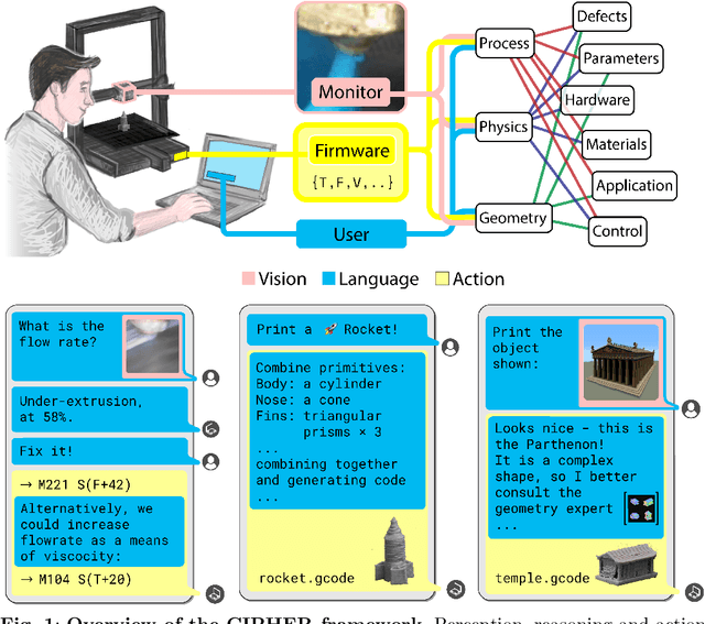 Figure 1 for Hybrid Reasoning for Perception, Explanation, and Autonomous Action in Manufacturing