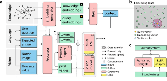 Figure 2 for Hybrid Reasoning for Perception, Explanation, and Autonomous Action in Manufacturing
