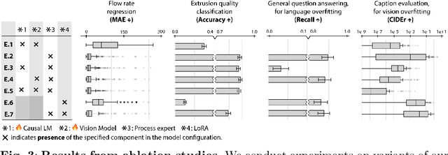 Figure 3 for Hybrid Reasoning for Perception, Explanation, and Autonomous Action in Manufacturing