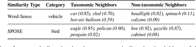 Figure 2 for Characterizing the Role of Similarity in the Property Inferences of Language Models