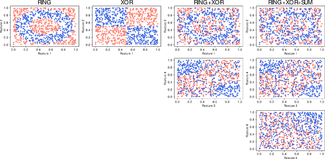 Figure 1 for How good Neural Networks interpretation methods really are? A quantitative benchmark