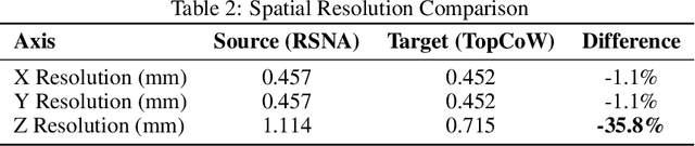 Figure 3 for XAI-Driven Diagnosis of Generalization Failure in State-Space Cerebrovascular Segmentation Models: A Case Study on Domain Shift Between RSNA and TopCoW Datasets