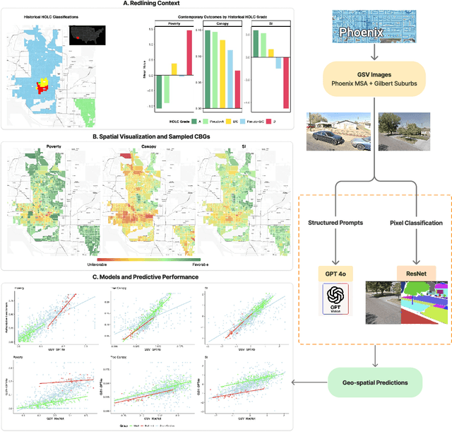Figure 1 for From Pixels to Urban Policy-Intelligence: Recovering Legacy Effects of Redlining with a Multimodal LLM