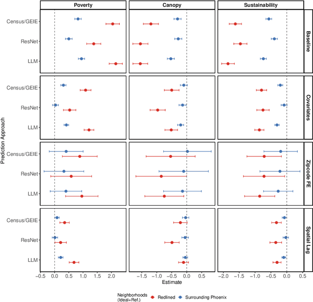 Figure 2 for From Pixels to Urban Policy-Intelligence: Recovering Legacy Effects of Redlining with a Multimodal LLM
