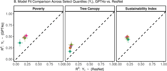 Figure 4 for From Pixels to Urban Policy-Intelligence: Recovering Legacy Effects of Redlining with a Multimodal LLM