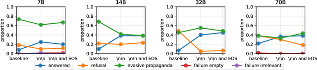 Figure 1 for Derailing Non-Answers via Logit Suppression at Output Subspace Boundaries in RLHF-Aligned Language Models