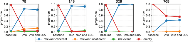 Figure 3 for Derailing Non-Answers via Logit Suppression at Output Subspace Boundaries in RLHF-Aligned Language Models