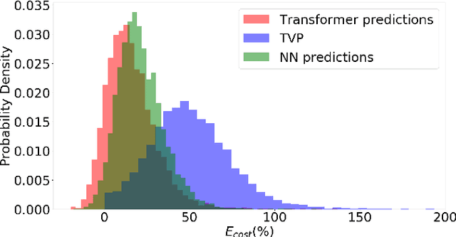 Figure 3 for Accelerating Trajectory Generation for Quadrotors Using Transformers