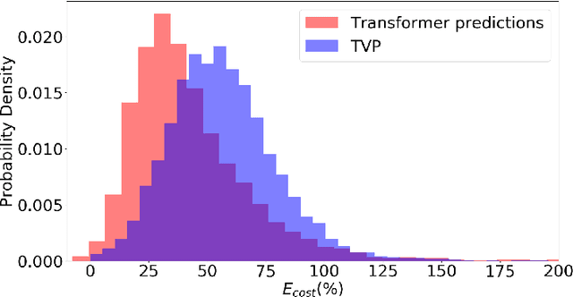 Figure 4 for Accelerating Trajectory Generation for Quadrotors Using Transformers