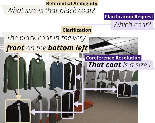 Figure 1 for 'What are you referring to?' Evaluating the Ability of Multi-Modal Dialogue Models to Process Clarificational Exchanges