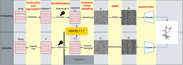 Figure 3 for GUISE: Graph GaUssIan Shading watErmark