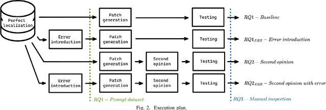Figure 2 for Repairing vulnerabilities without invisible hands. A differentiated replication study on LLMs