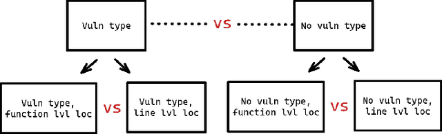 Figure 3 for Repairing vulnerabilities without invisible hands. A differentiated replication study on LLMs