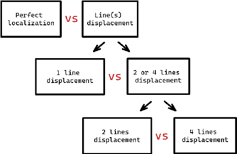 Figure 4 for Repairing vulnerabilities without invisible hands. A differentiated replication study on LLMs