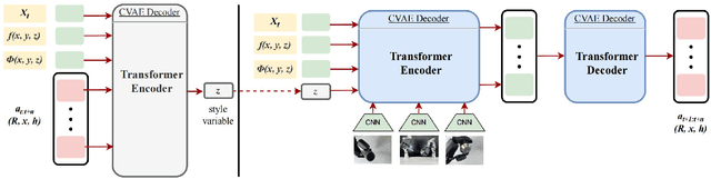Figure 3 for CATCH-FORM-ACTer: Compliance-Aware Tactile Control and Hybrid Deformation Regulation-Based Action Transformer for Viscoelastic Object Manipulation