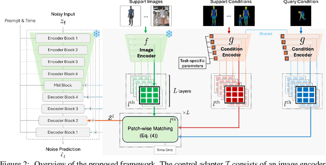 Figure 2 for Universal Few-Shot Spatial Control for Diffusion Models