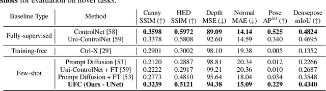 Figure 1 for Universal Few-Shot Spatial Control for Diffusion Models