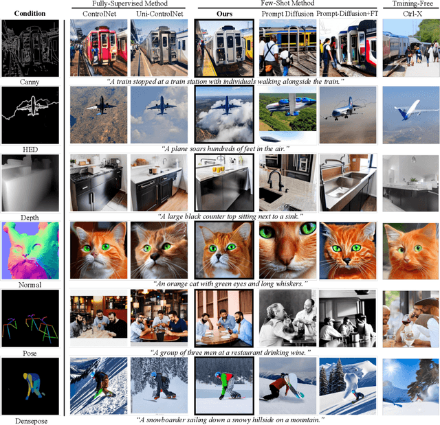 Figure 4 for Universal Few-Shot Spatial Control for Diffusion Models