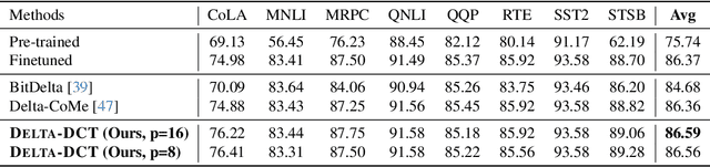 Figure 4 for Seeing Delta Parameters as JPEG Images: Data-Free Delta Compression with Discrete Cosine Transform