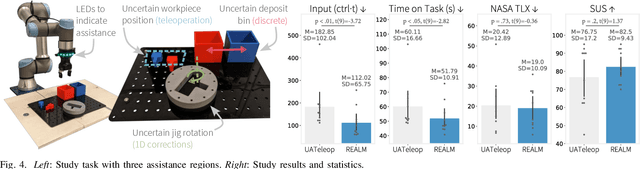 Figure 4 for REALM: Real-Time Estimates of Assistance for Learned Models in Human-Robot Interaction