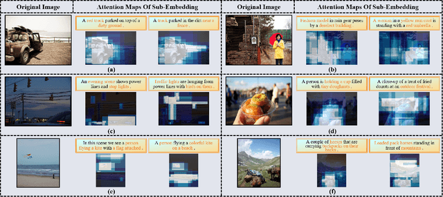 Figure 2 for Uncertainty-Aware Multi-View Visual Semantic Embedding