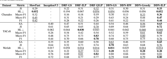 Figure 2 for Deep Dependency Networks and Advanced Inference Schemes for Multi-Label Classification