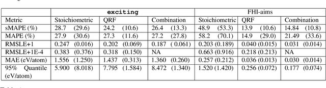 Figure 1 for Extrapolation to complete basis-set limit in density-functional theory by quantile random-forest models