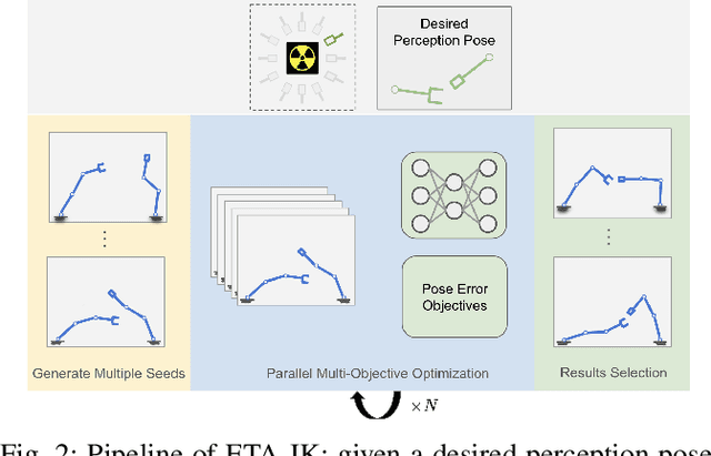Figure 2 for ETA-IK: Execution-Time-Aware Inverse Kinematics for Dual-Arm Systems