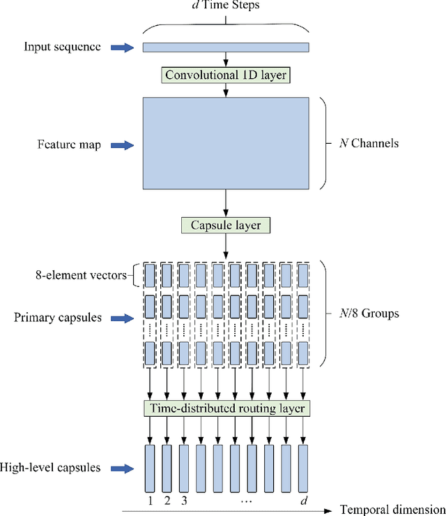 Figure 1 for 1D-CapsNet-LSTM: A Deep Learning-Based Model for Multi-Step Stock Index Forecasting
