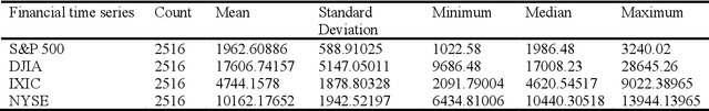 Figure 2 for 1D-CapsNet-LSTM: A Deep Learning-Based Model for Multi-Step Stock Index Forecasting