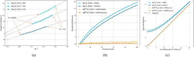 Figure 1 for General and Estimable Learning Bound Unifying Covariate and Concept Shifts