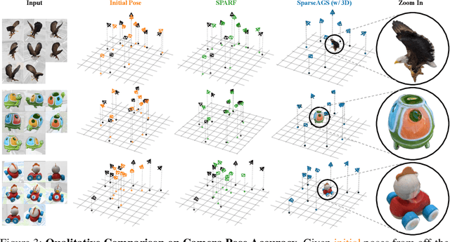 Figure 4 for Sparse-view Pose Estimation and Reconstruction via Analysis by Generative Synthesis