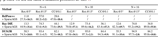 Figure 3 for Sparse-view Pose Estimation and Reconstruction via Analysis by Generative Synthesis