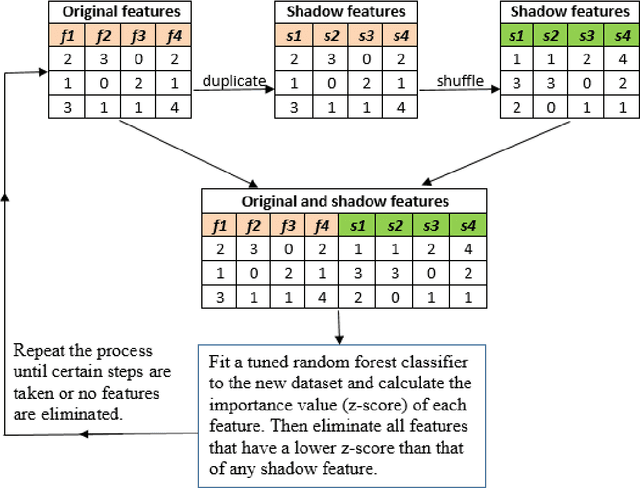 Figure 2 for A Pan-cancer Classification Model using Multi-view Feature Selection Method and Ensemble Classifier