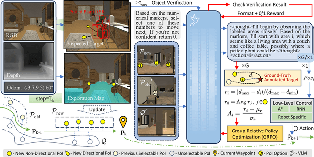 Figure 3 for PIGEON: VLM-Driven Object Navigation via Points of Interest Selection