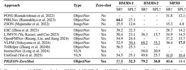 Figure 2 for PIGEON: VLM-Driven Object Navigation via Points of Interest Selection