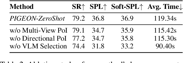 Figure 4 for PIGEON: VLM-Driven Object Navigation via Points of Interest Selection