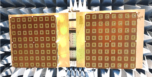 Figure 2 for Sub-Array Selection in Full-Duplex Massive MIMO for Enhanced Self-Interference Suppression