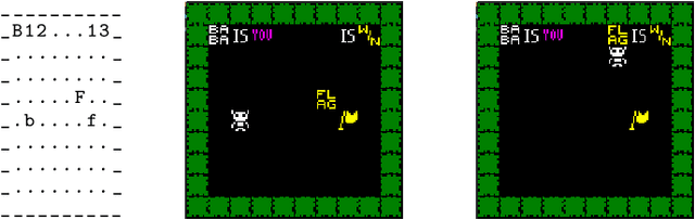 Figure 1 for Baba is LLM: Reasoning in a Game with Dynamic Rules