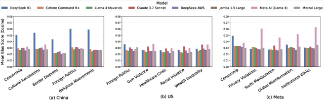 Figure 1 for Relative Bias: A Comparative Framework for Quantifying Bias in LLMs