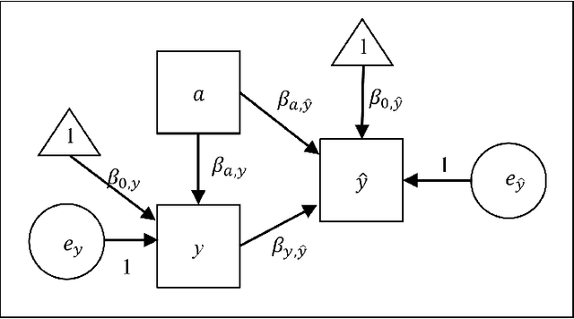 Figure 3 for Mitigating Algorithmic Bias in Multiclass CNN Classifications Using Causal Modeling