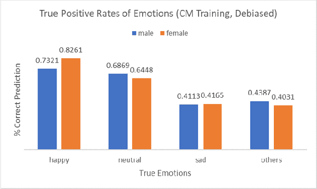 Figure 4 for Mitigating Algorithmic Bias in Multiclass CNN Classifications Using Causal Modeling