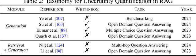 Figure 3 for Towards Trustworthy Retrieval Augmented Generation for Large Language Models: A Survey