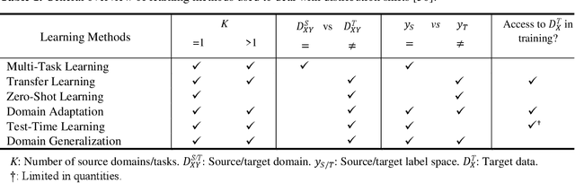 Figure 2 for Structural State Translation: Condition Transfer between Civil Structures Using Domain-Generalization for Structural Health Monitoring
