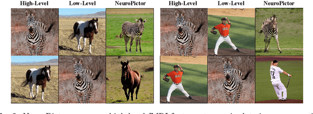 Figure 2 for NeuroPictor: Refining fMRI-to-Image Reconstruction via Multi-individual Pretraining and Multi-level Modulation