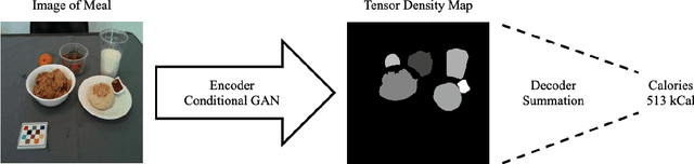 Figure 3 for An Improved Encoder-Decoder Framework for Food Energy Estimation